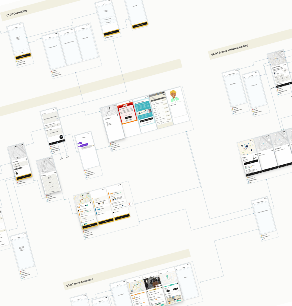 Wireframes