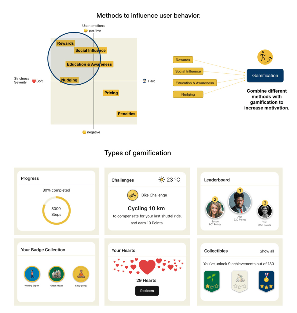 Methods to influence user behavior and types of gamifcation