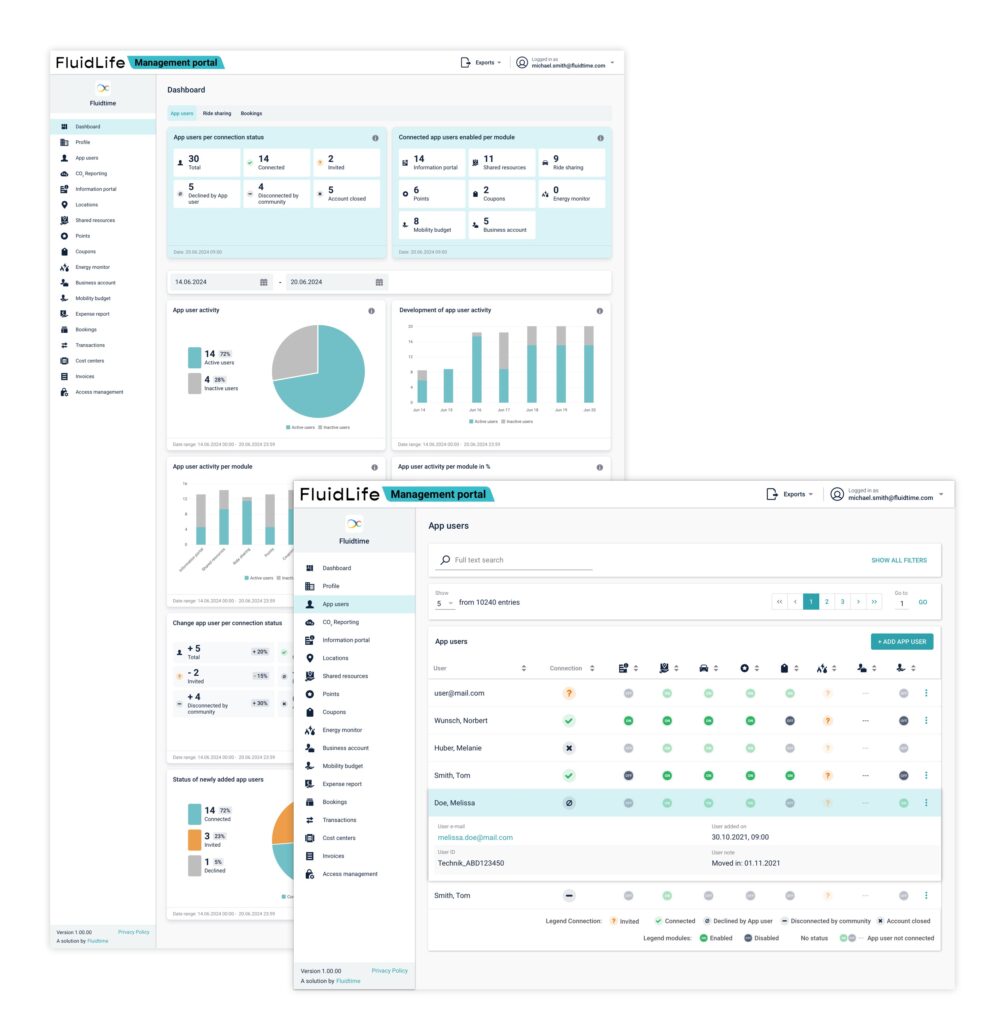 FluidLife Backoffices with chats and tables