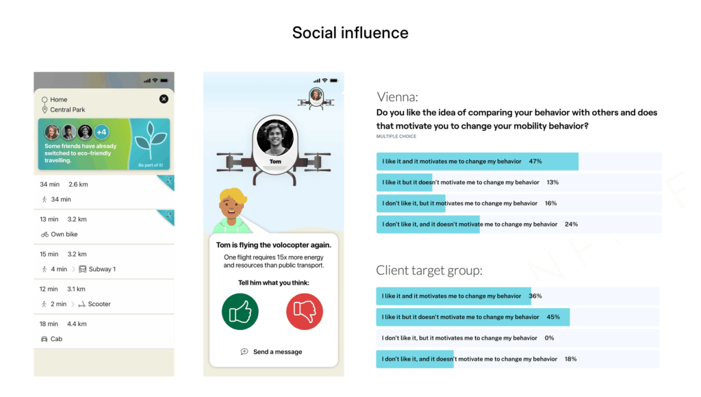 Example for social influence